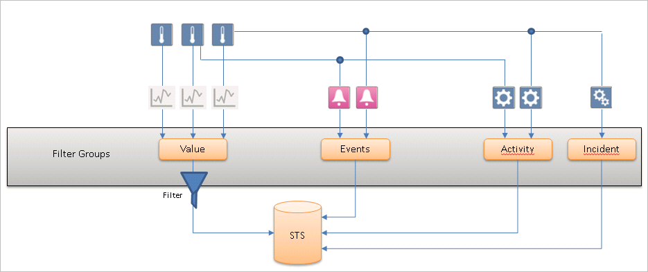 Concept 6 Filtering with Value Filters
