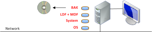 Simple Data Backup Topology