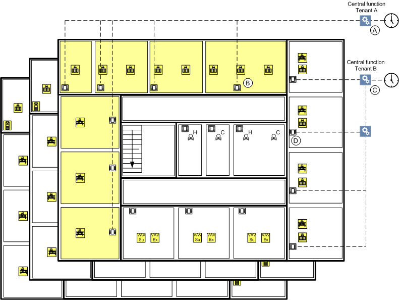 Central Function HVAC