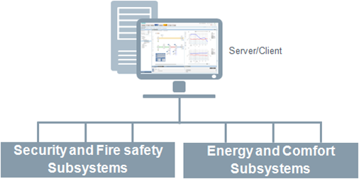 Single Station System