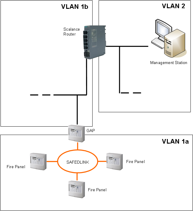 Example of Fire Network Diagram with Scalance